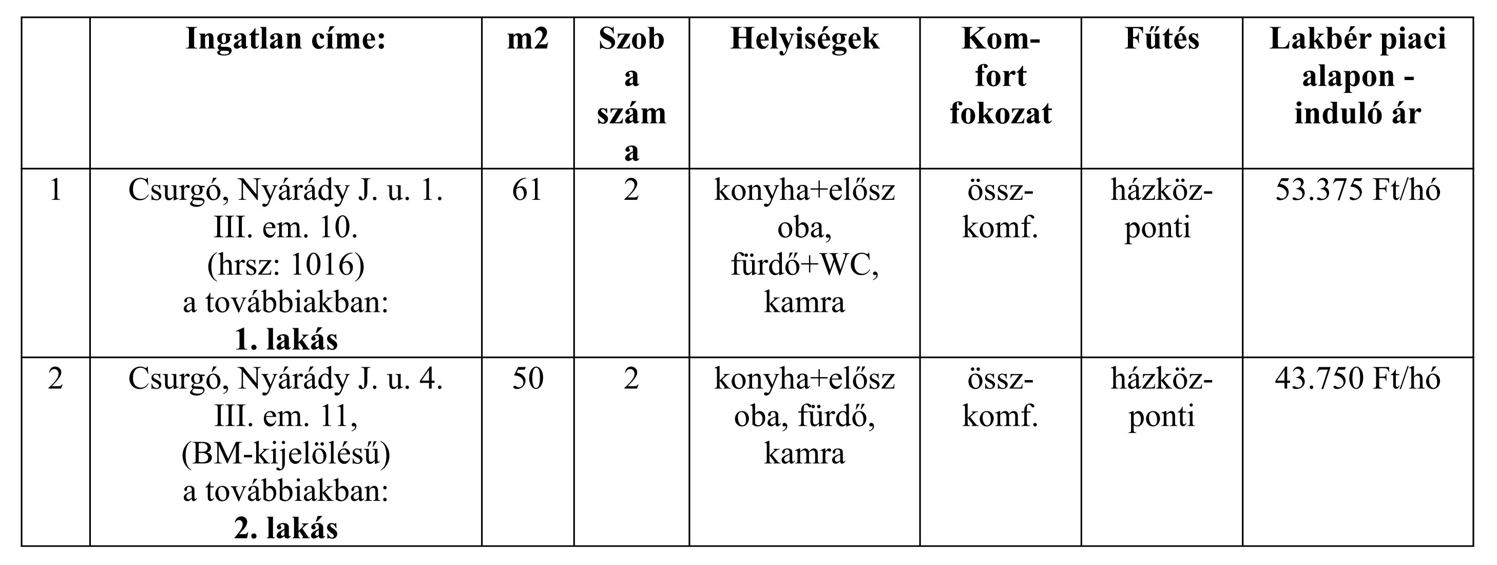 tablazat 